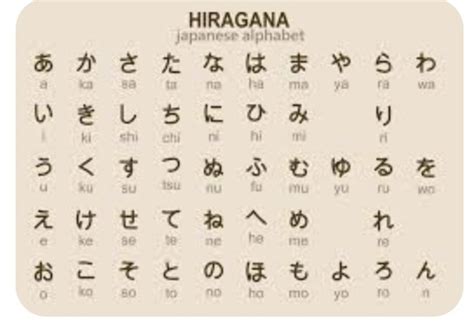 見ていただく 敬語：日本語の美しさと複雑さを探る